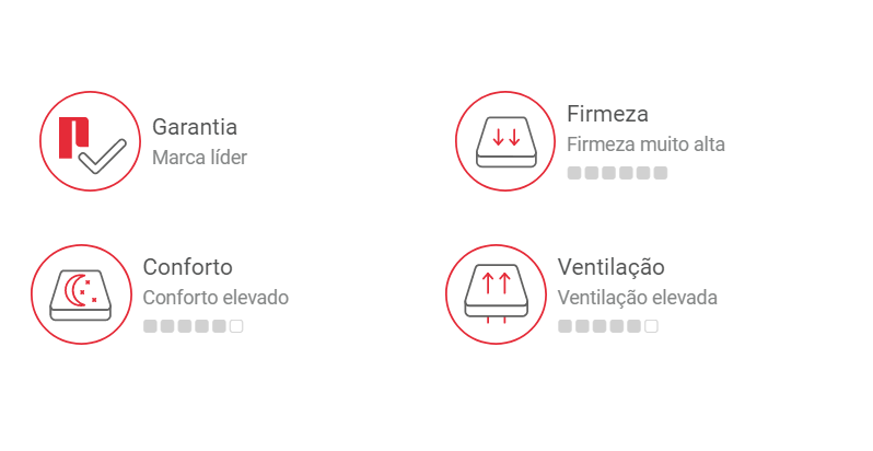 Colchão Bultex Draco (espuma Ventilada e Visco) - Image 4