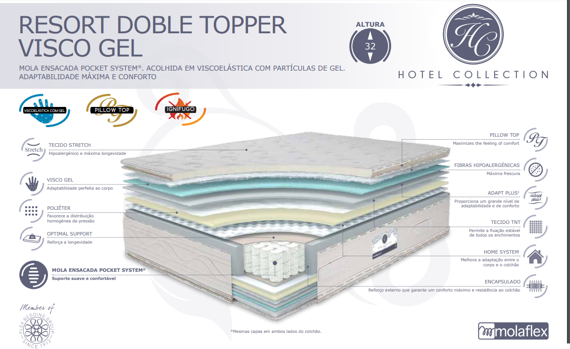 Colchão RESORT double topper ViscoGel MOLAFLEX 210x100