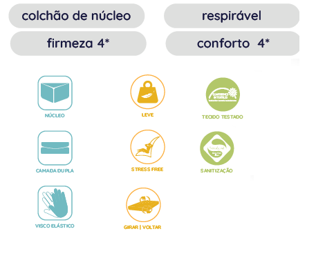 Colchão Superflex ERGOX (espuma alta Densid. + Visco duplo) - Image 3