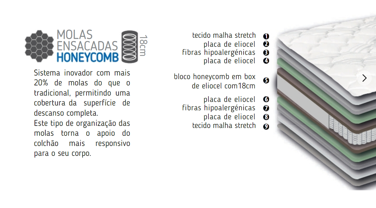 Colchão Maxisac Firm MINDOL (+ 20% m. Ensacadas) - Image 4
