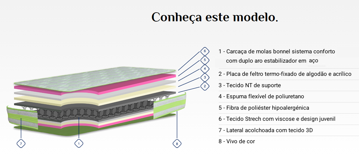 Colchão KIDS Juvenil JOVIFLEX - Image 4