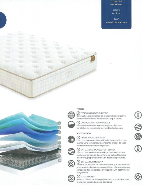 Colchão ETERNITY MULTI + micro molas ensac. MOLAFLEX