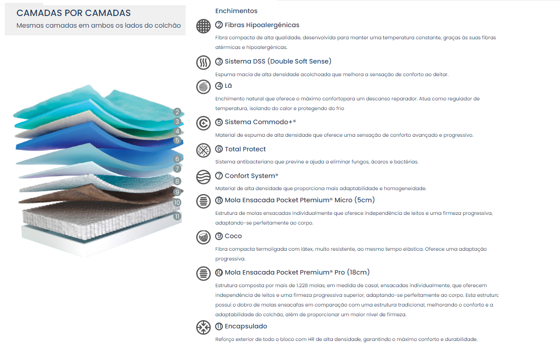 Colchão SIGNATURE Exclusivo MOLAFLEX (M.Ensacadas Pró e Micro, Lâ, Latex...) - Image 2